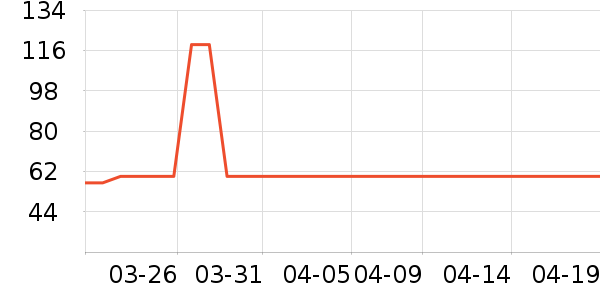 �ﶵ����Ҿ���Ʒ��ʷ�۸�