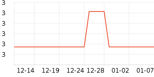 ���ұ���LED����ʷ�۸�