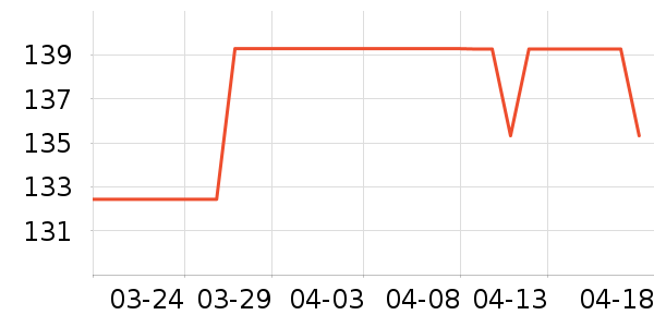 �ֶ�������ʷ�۸�