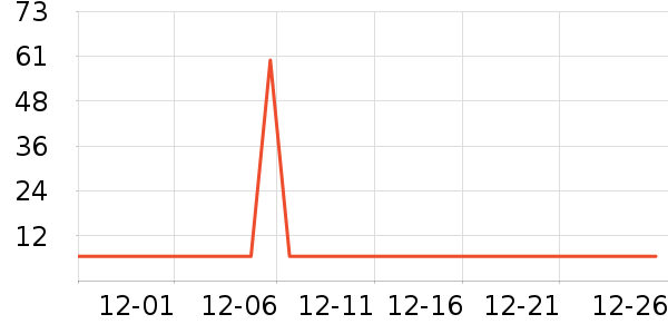 ��ţLED����ʷ�۸�