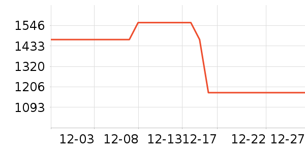 �������̻���ʷ�۸�