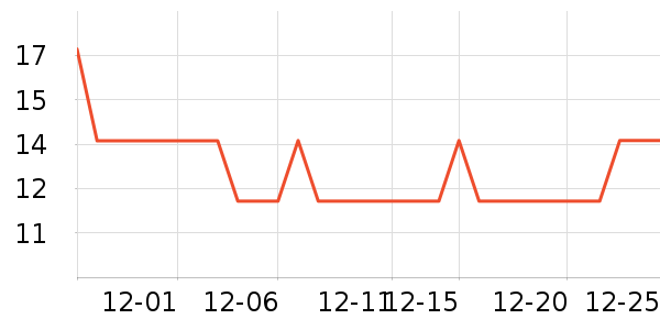 ���ӽֳ���������ʷ�۸�