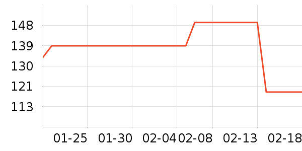 �����̲�Ʒ��ʷ�۸�