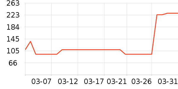 Swisse�����̲�Ʒ��ʷ�۸�