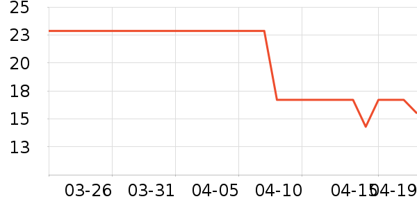 ���ֵ����/������ʷ�۸�