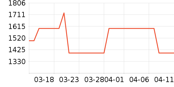 ������ԡ������ʷ�۸�