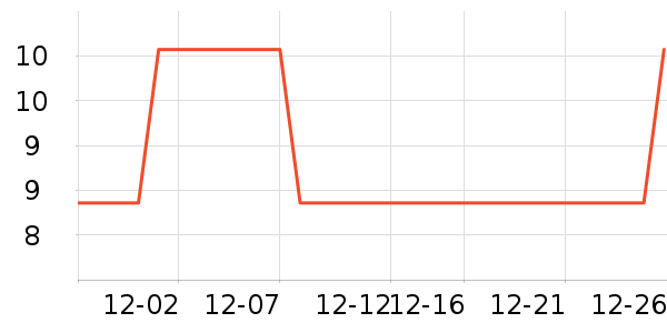 ���˵��ߴ�����Ʒ��ʷ�۸�