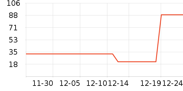 ��ɫС���в�������/ϴ��/������ʷ�۸�