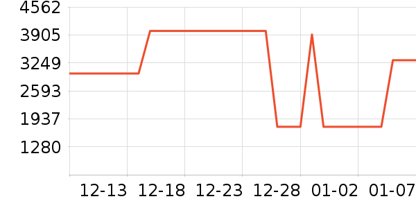 ������ˮ����ʷ�۸�