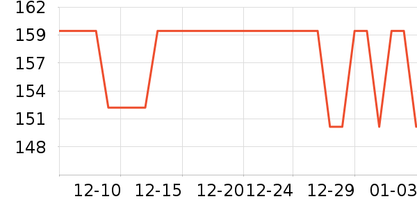 �춹������ʷ�۸�