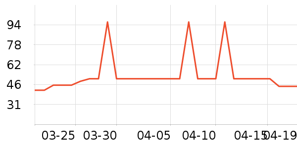 �Ź�������ʷ�۸�