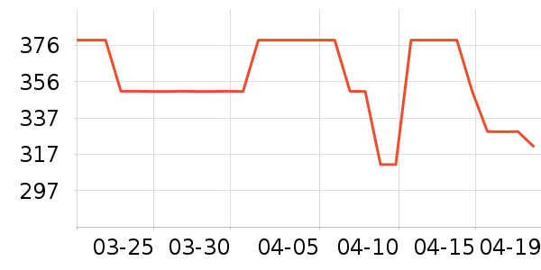 ���ʫ��Ĥ������ʷ�۸�