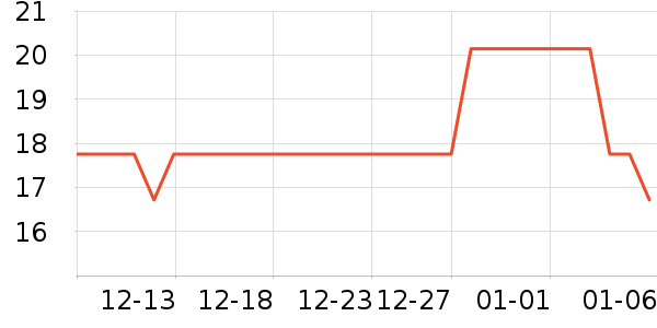 ���������ʳƷ/��Ʒ��ʷ�۸�