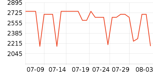 OPPO�ֻ���ʷ�۸�