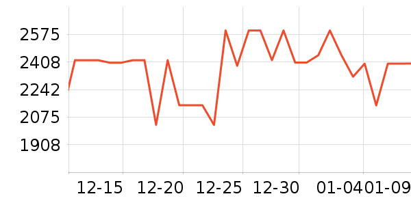 OPPO�ֻ���ʷ�۸�