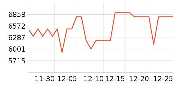 �����ֶ�ͯ�Ҿ���ʷ�۸�