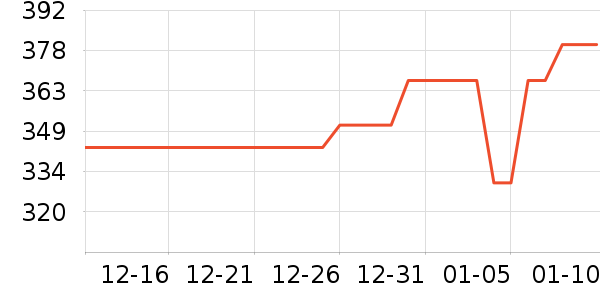 Զ�����µ綯������ʷ�۸�