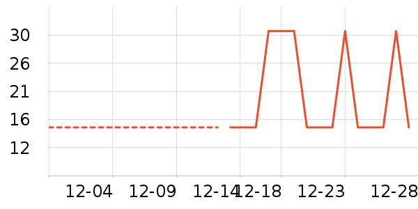 �Ź�������ʷ�۸�