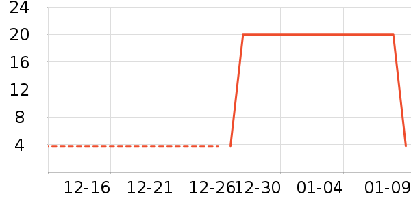 �Ź�������ʷ�۸�