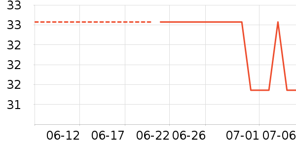 ������ʷ�۸�