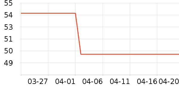 ����������������ʷ�۸�