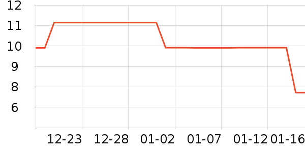 ����/������ʷ�۸�