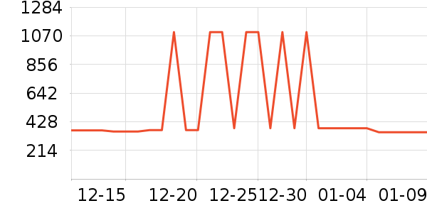 ˹�����˶�װ��ʷ�۸�