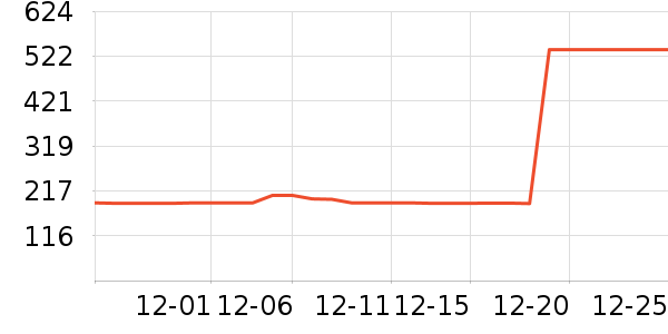 ˹�����˶��п�/������ʷ�۸�