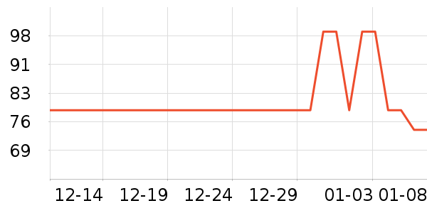 ��Ʒ�ֲ軨��/��������ʷ�۸�