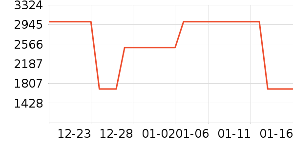 ͶӰ����ʷ�۸�