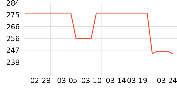 ��������Դ��ʷ�۸�