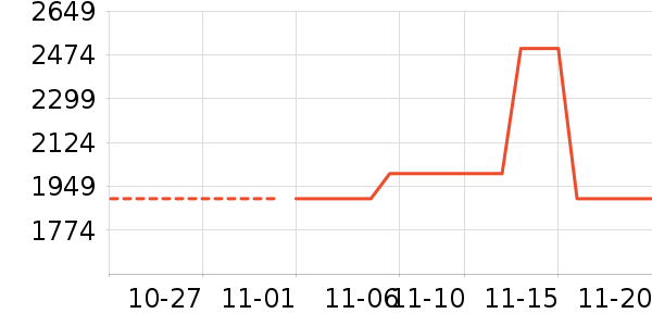 ͶӰ����ʷ�۸�