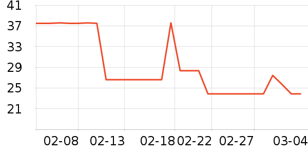 ʮ�µ���������ʷ�۸�