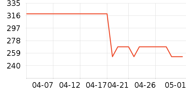 ���������׹/������ʷ�۸�