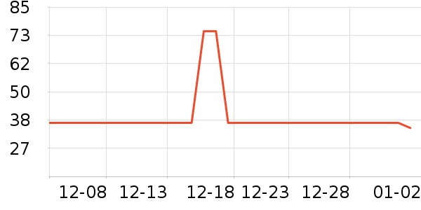 ��ֻ������/������ʷ�۸�