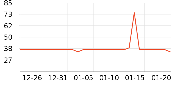 ��ֻ������/������ʷ�۸�