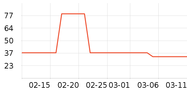 ��ֻ������/������ʷ�۸�