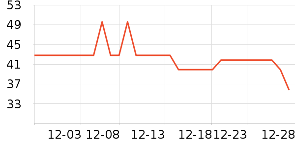 ��ֻ������/������ʷ�۸�