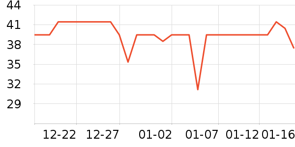 ��ֻ������/������ʷ�۸�