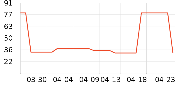 ��ֻ������/������ʷ�۸�