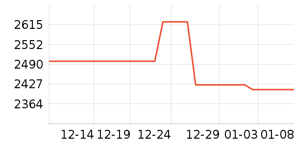 ����������ʷ�۸�