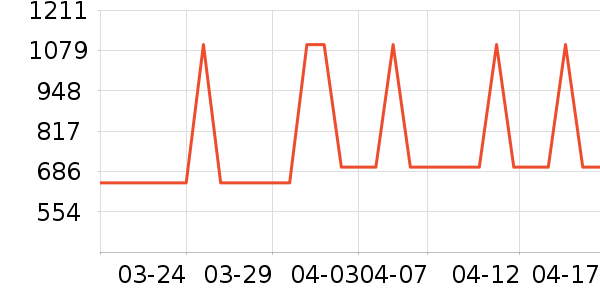 �������/�����ʷ�۸�