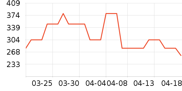 ��ʿ������������ʷ�۸�