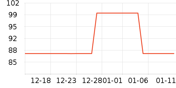 Darmoshark�����ʷ�۸�