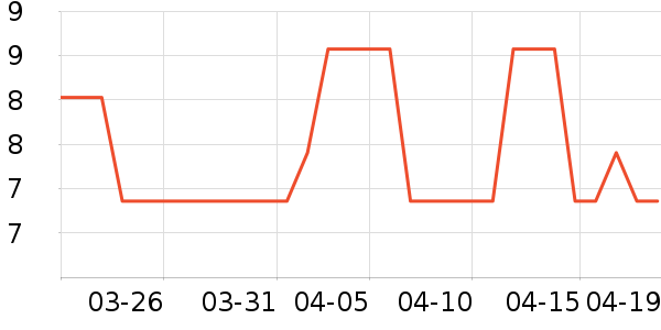 ������ζ�決ԭ����ʷ�۸�