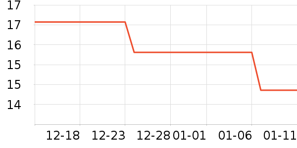 ȫ��־��������ʷ�۸�