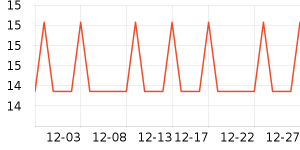 �Ź�������ʷ�۸�