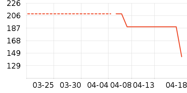 ��̤�˶�Ь��ʷ�۸�