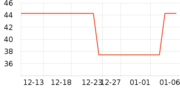 ����/��ϯ��ʷ�۸�