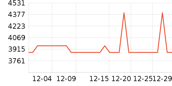 �¹���ʷ�۸�